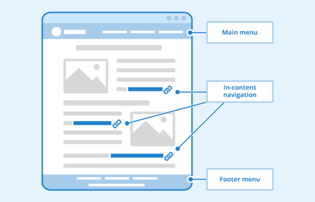Effective Website Navigation: Best Practices for User-Friendly Interfaces