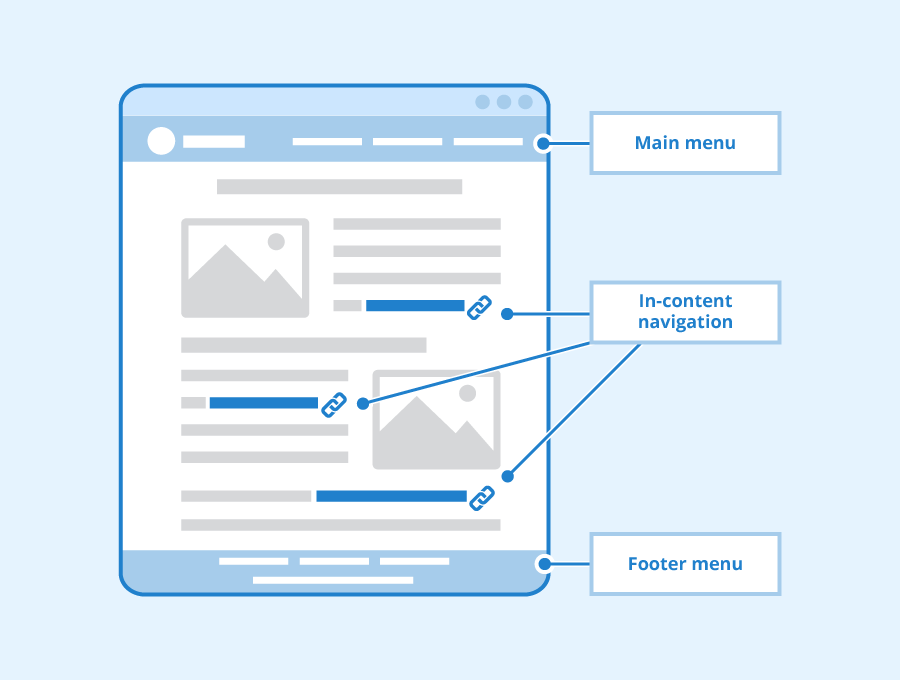 Effective Website Navigation: Best Practices for User-Friendly Interfaces